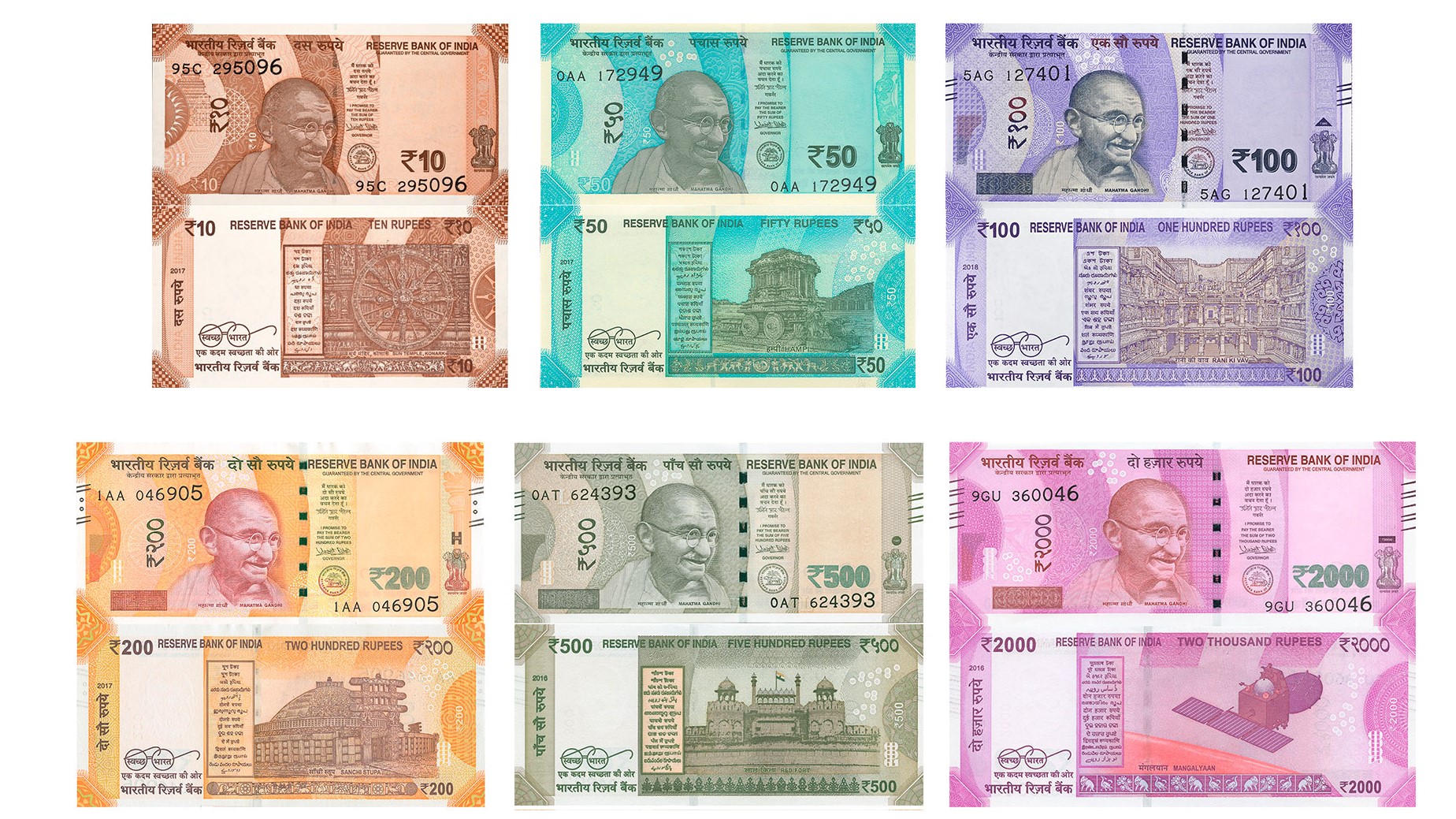 new banknotes of indian rupee