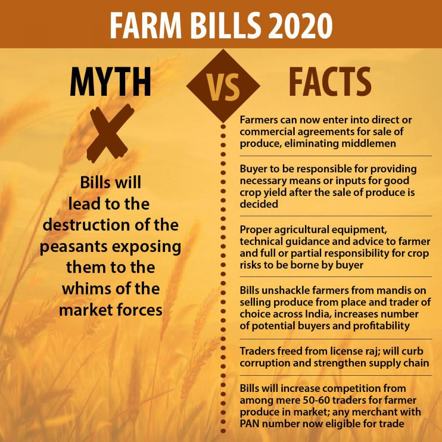 What is Farm Bill 2020 Brilliantly explained Both Sides of the Coin