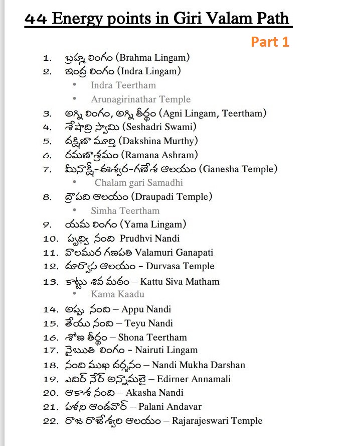 44 Energy points in Giri Pradakshinam Map by Nanduri Srinivas - Part 1